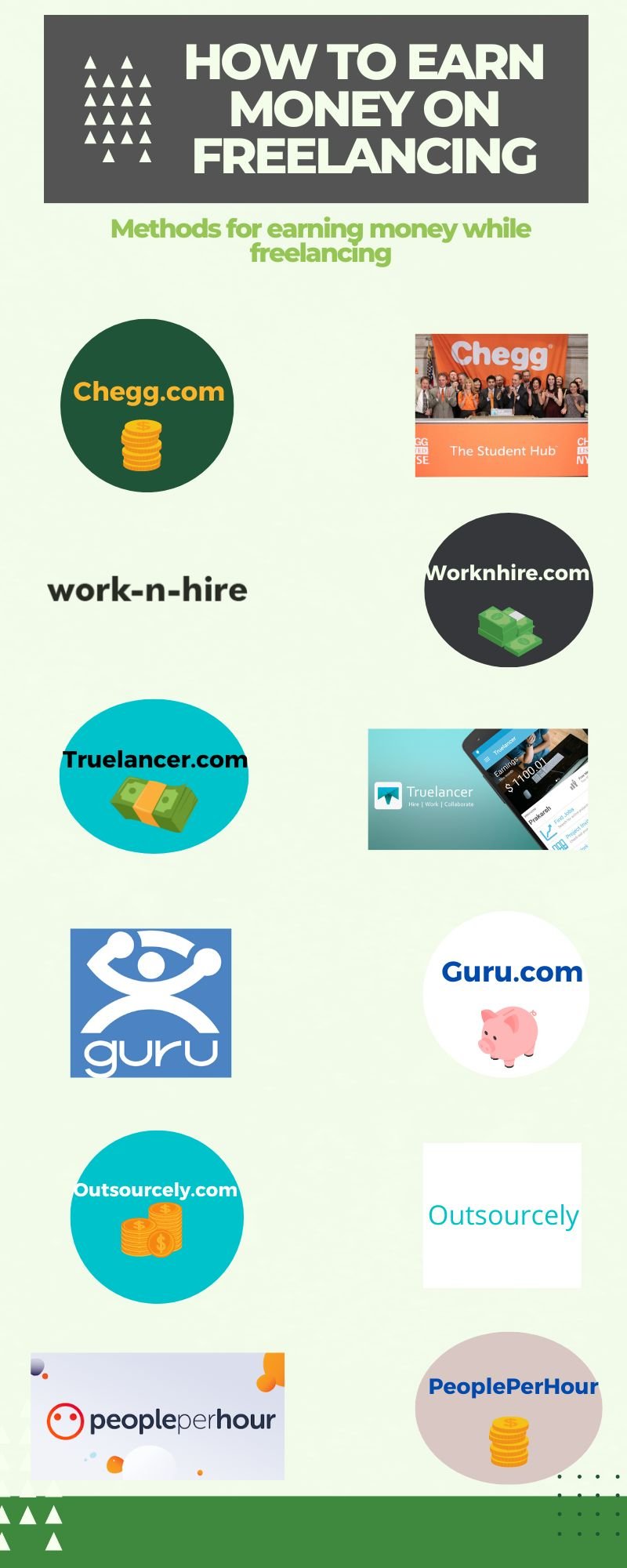 How To Earn Money On Freelancing