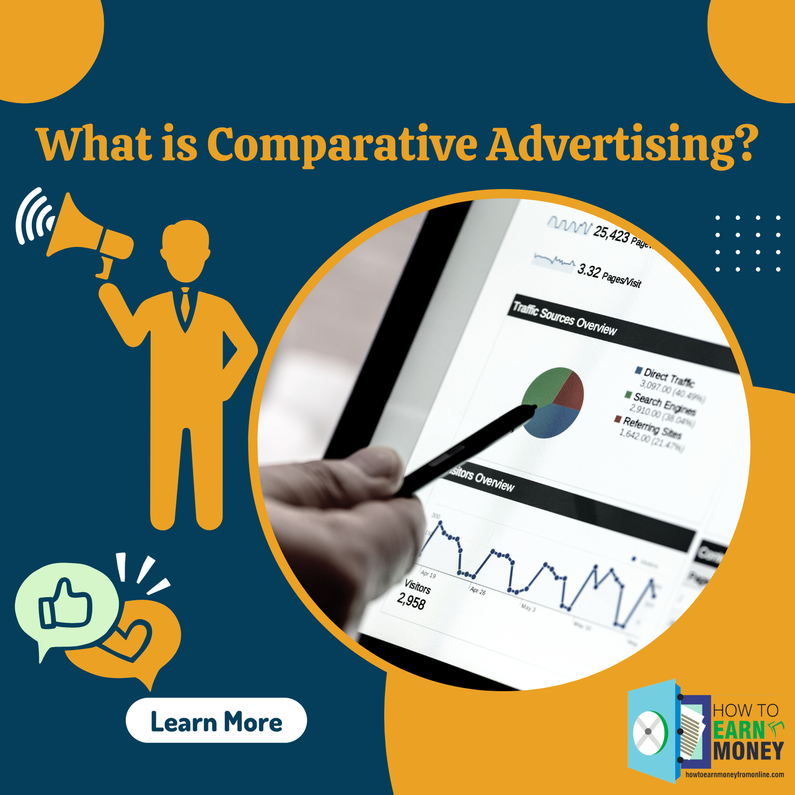 Comparative Advertising