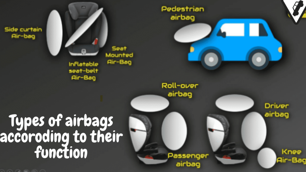  There are many types of airbags , which are use in modern vehicle to provide protection . They must be used in conjunction with seatbelts in order to be effective. 