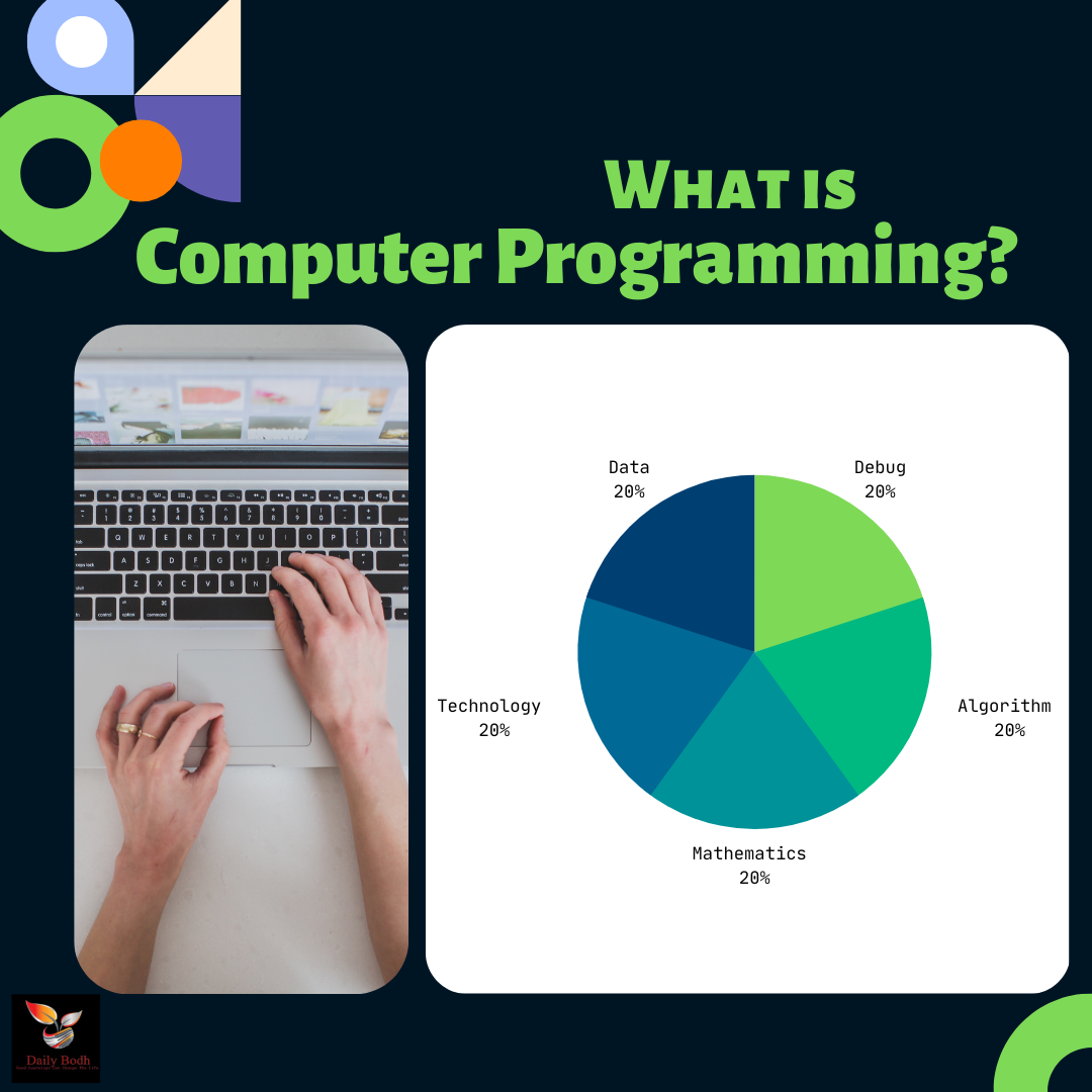 You are currently viewing Computer Programming – Quick Easy Facts & Information