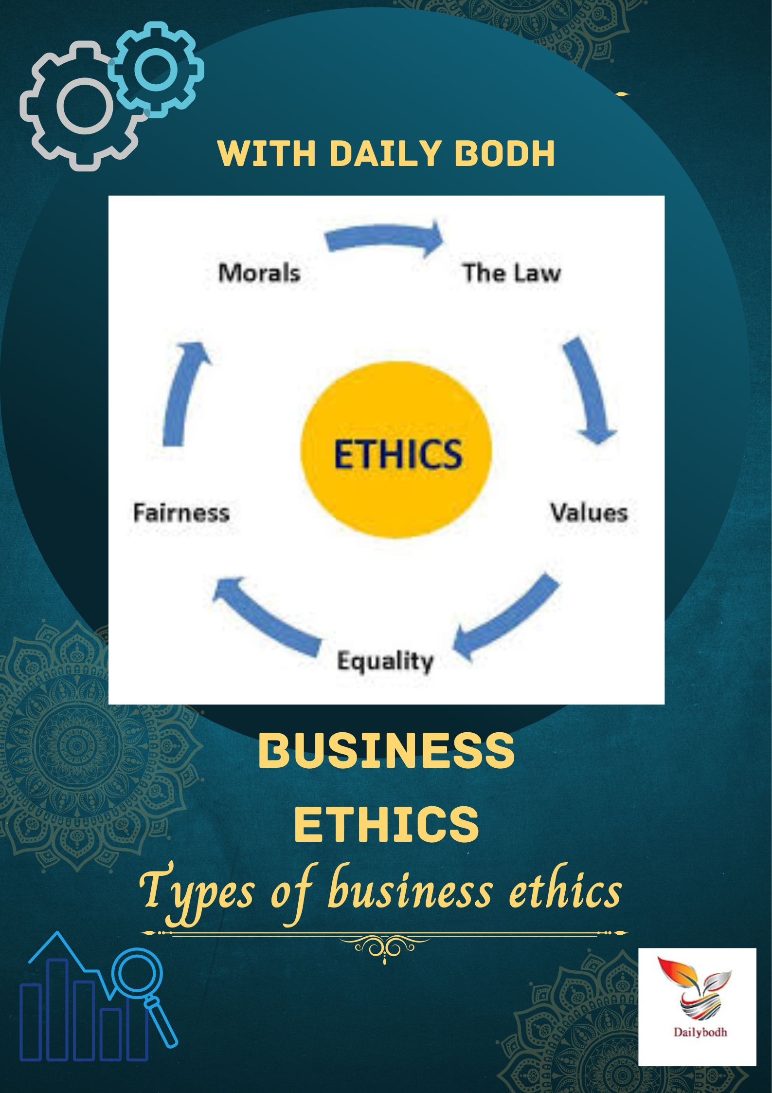 Types of business ethics (What is Business Ethics) 