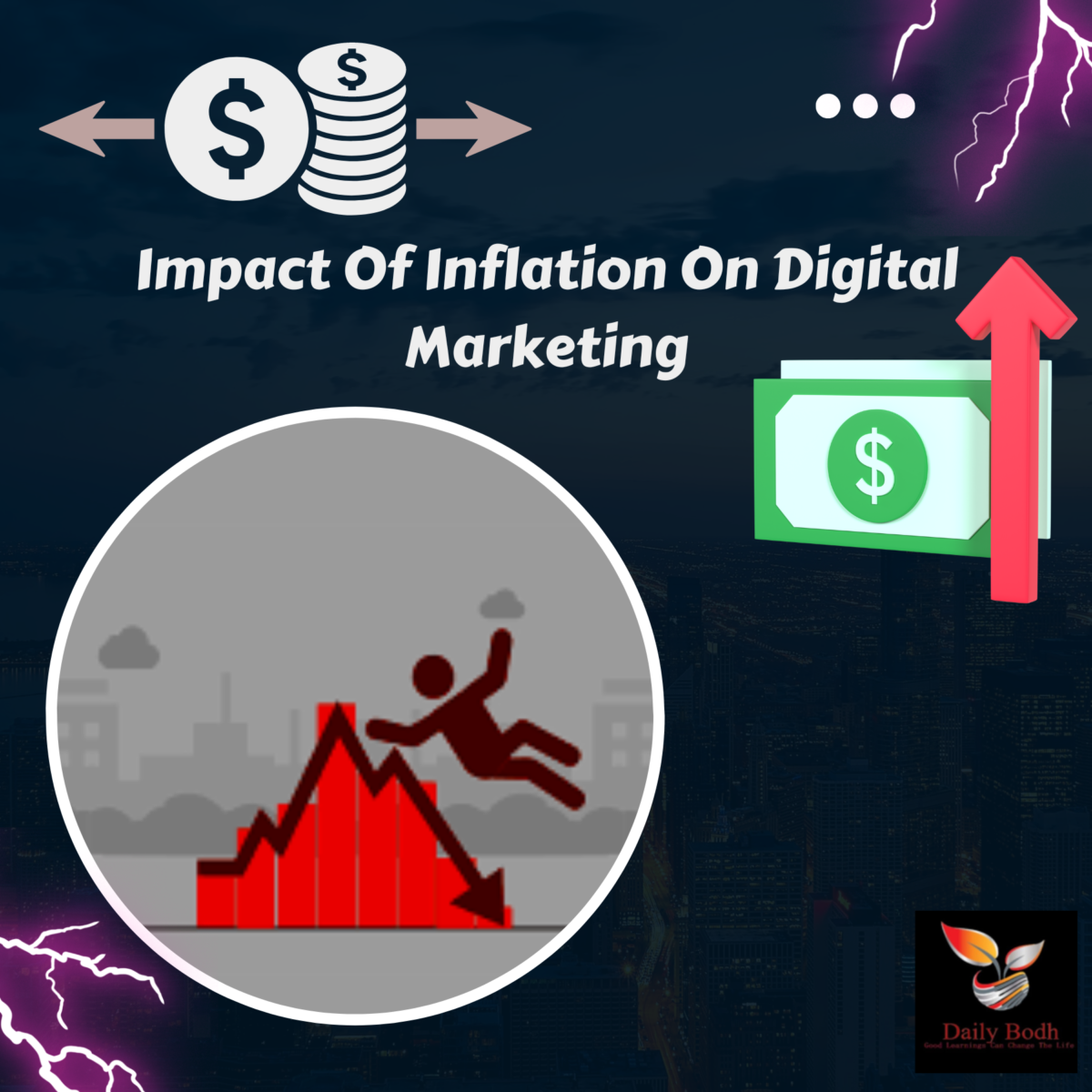 Read more about the article Impact Of Inflation On Digital Marketing