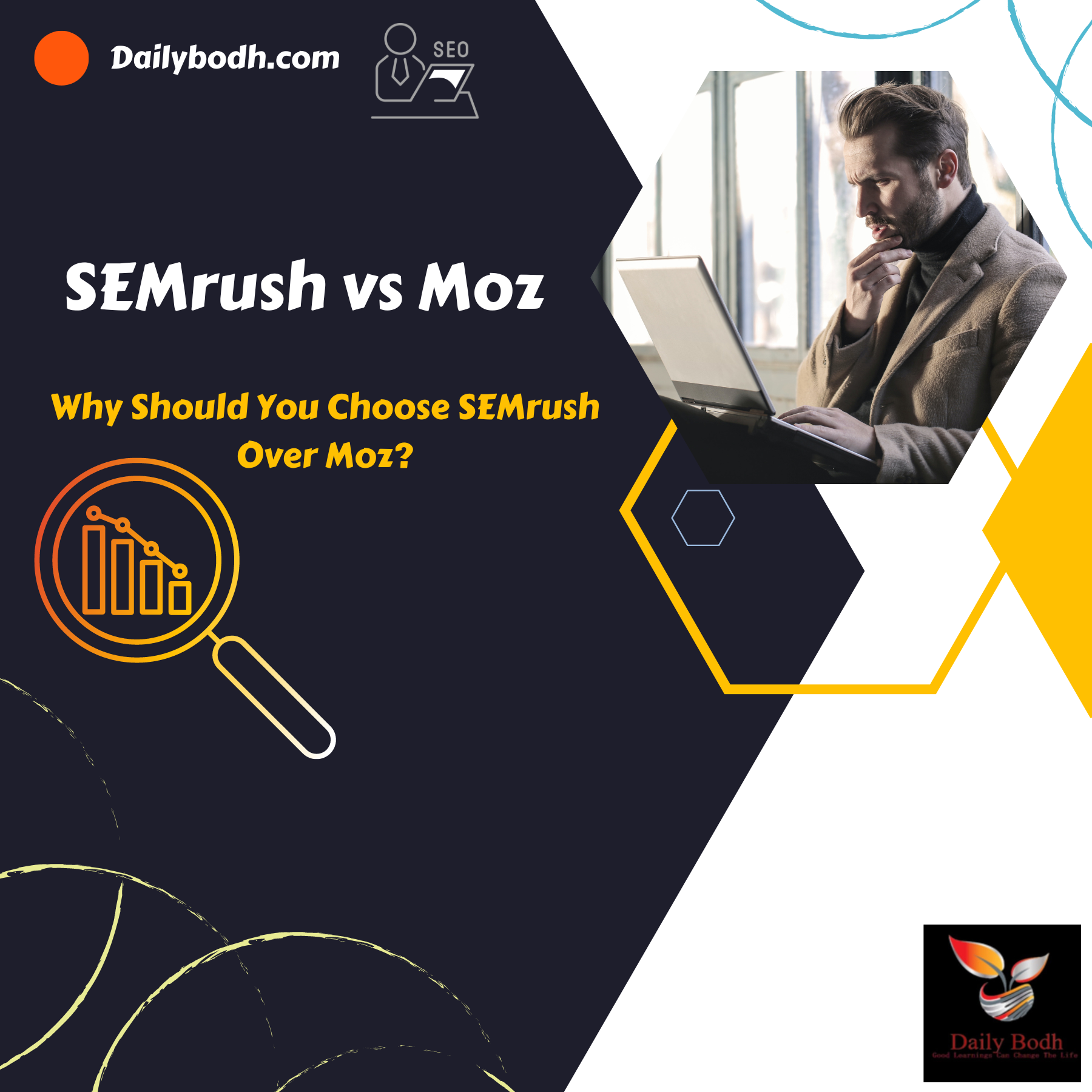 SEMrush vs Moz