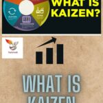 What is kaizen