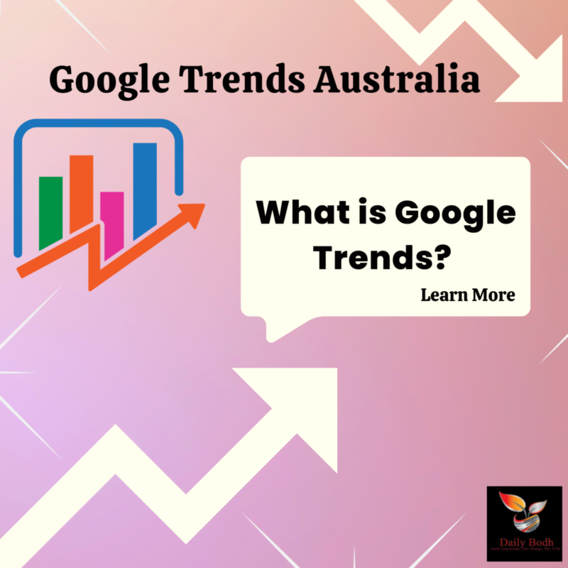 Google Trends Australia 